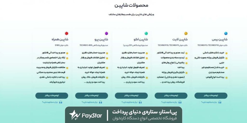 استفاده از صندوق فروشگاهی شاپین برای کارتخوانهای اندرویدی و معرفی محصولات شاپین